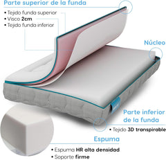 Colchón de minicuna viscoelástico Amori Comfort Plus Mini: Máxima Seguridad y Confort para tu Bebé