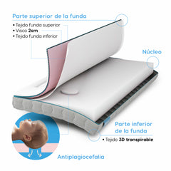 Colchón de Cuna viscoelástico Amori Comfort Plus: Protección total para el descanso perfecto